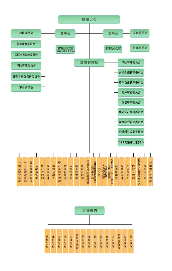 58家银行金融科技组织架构规划盘点