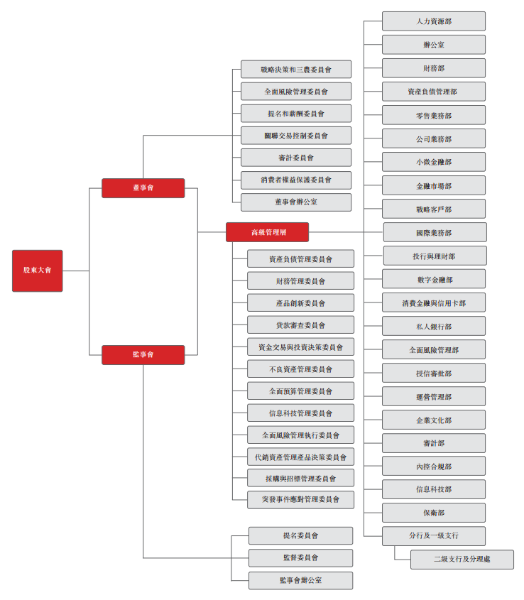 58家银行金融科技组织架构规划盘点