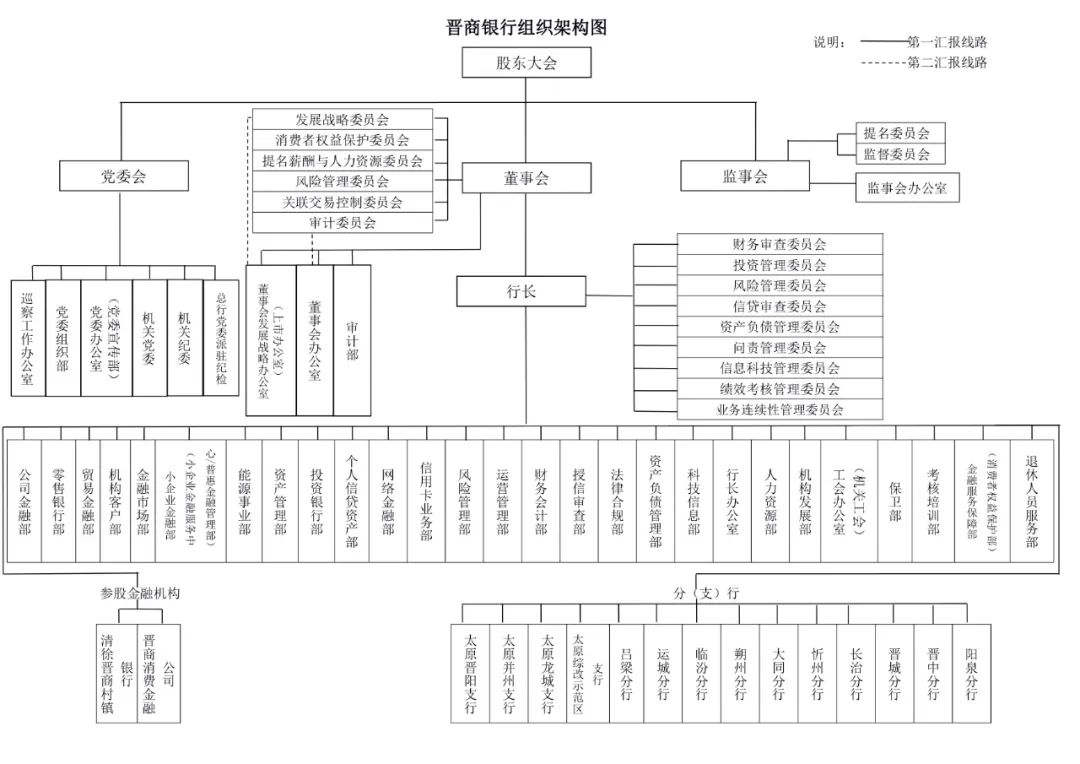 58家银行金融科技组织架构规划盘点