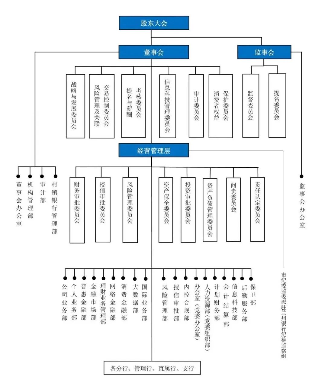 58家银行金融科技组织架构规划盘点