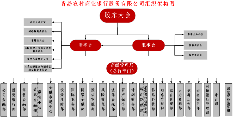 58家银行金融科技组织架构规划盘点