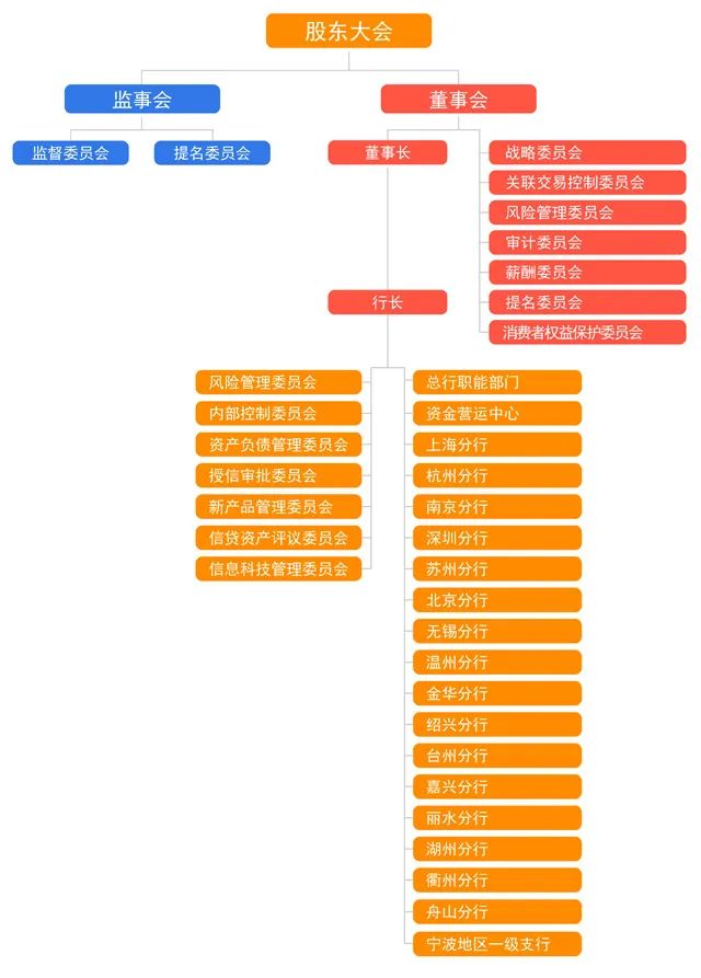 58家银行金融科技组织架构规划盘点