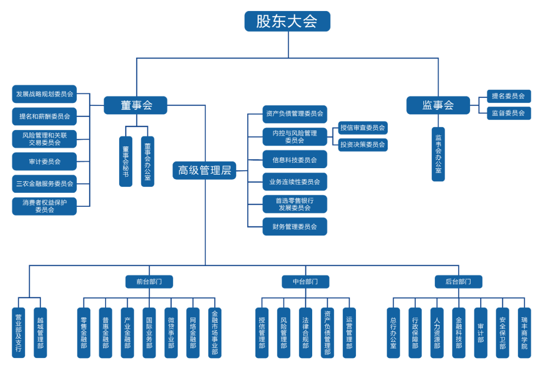 58家银行金融科技组织架构规划盘点