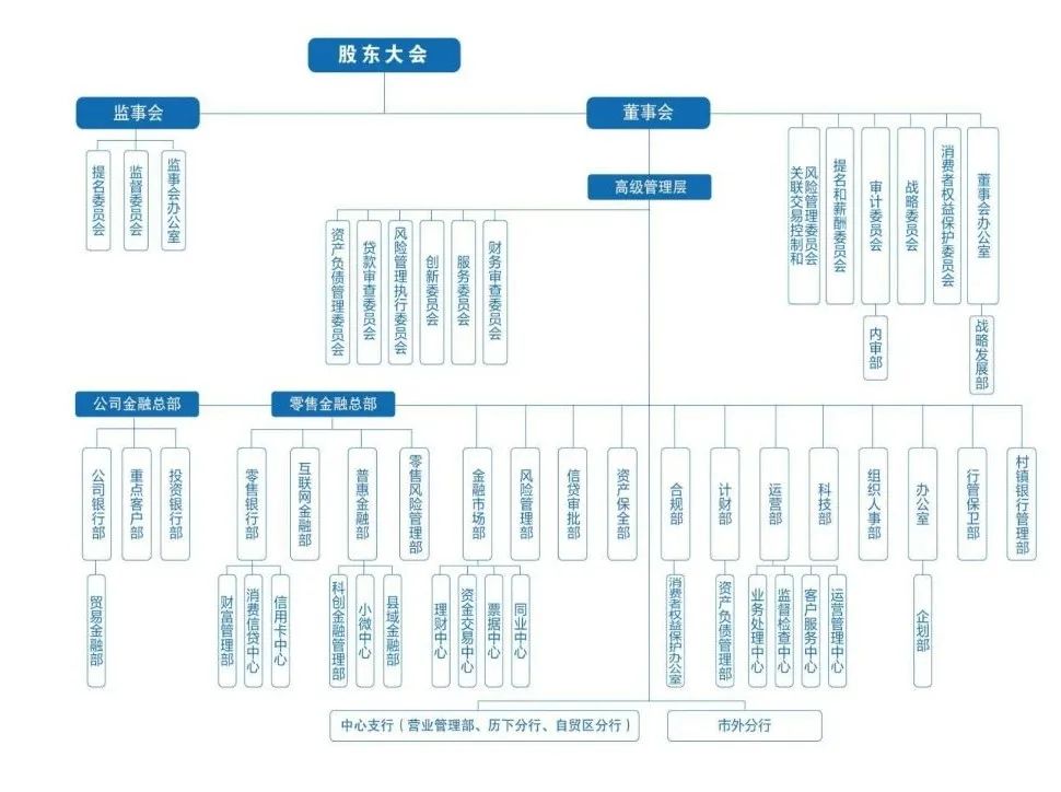 58家银行金融科技组织架构规划盘点