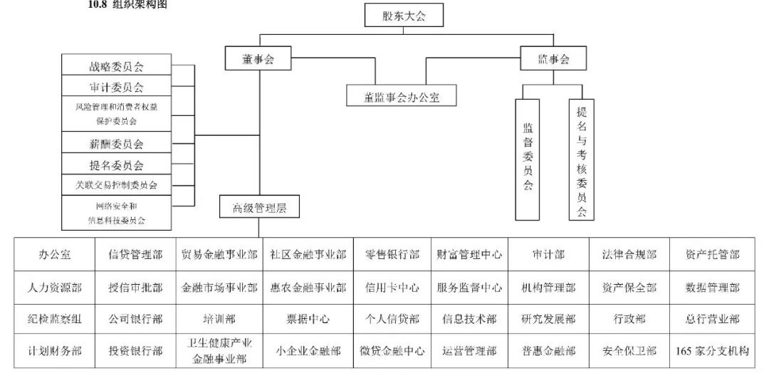 58家银行金融科技组织架构规划盘点