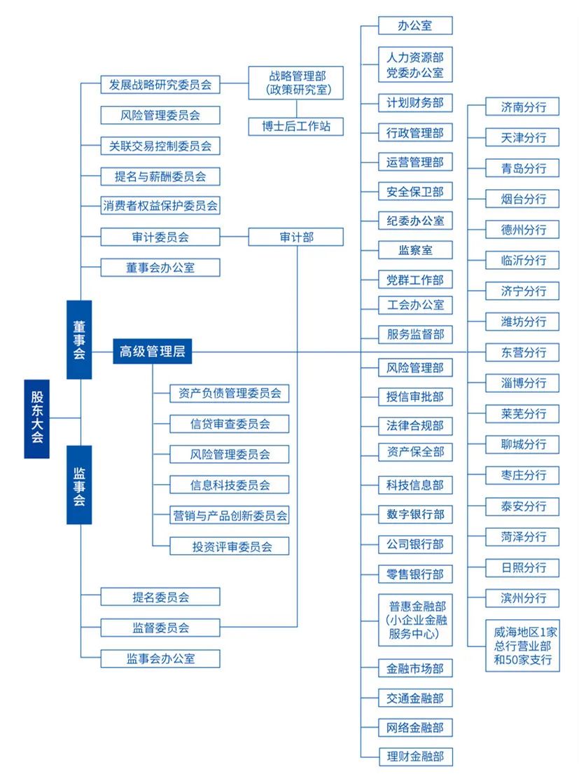 58家银行金融科技组织架构规划盘点