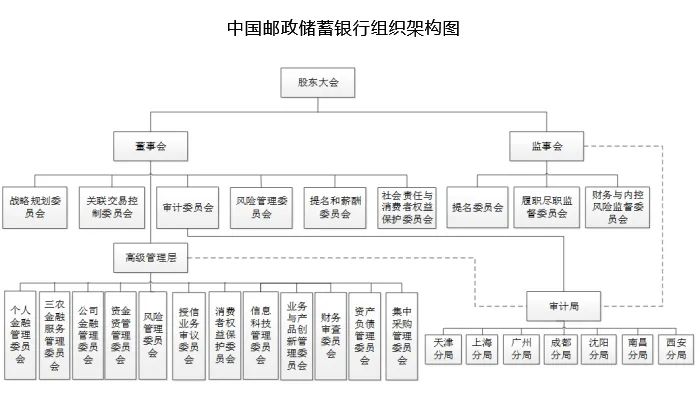 58家银行金融科技组织架构规划盘点