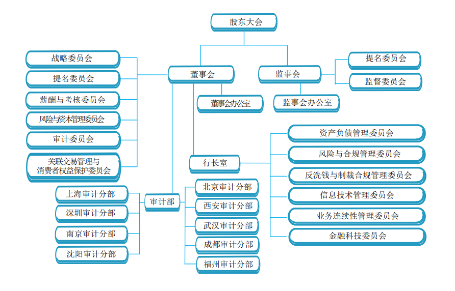 58家银行金融科技组织架构规划盘点