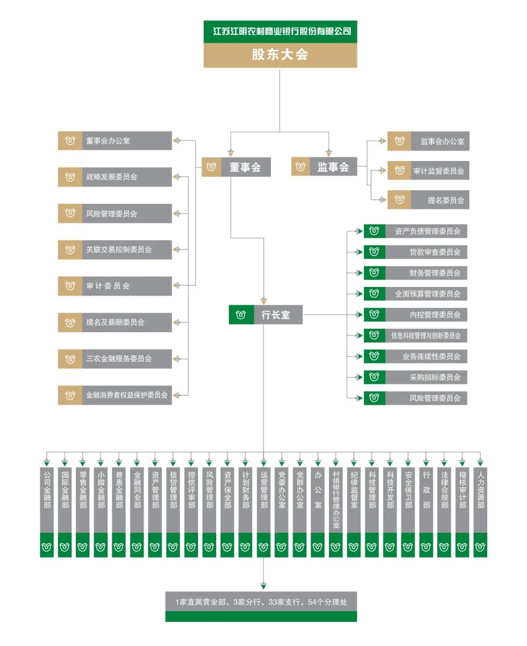 58家银行金融科技组织架构规划盘点