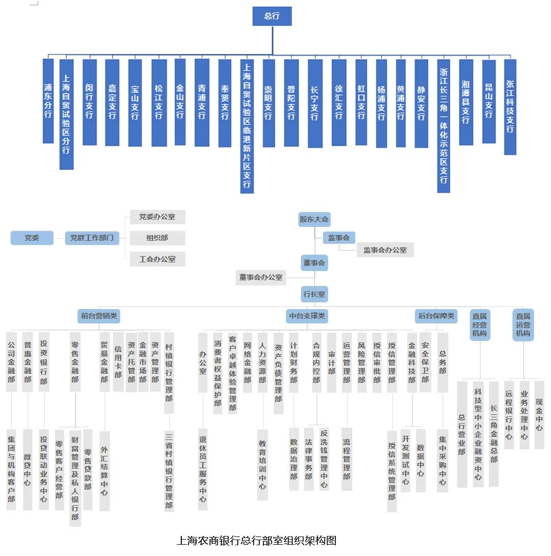 58家银行金融科技组织架构规划盘点