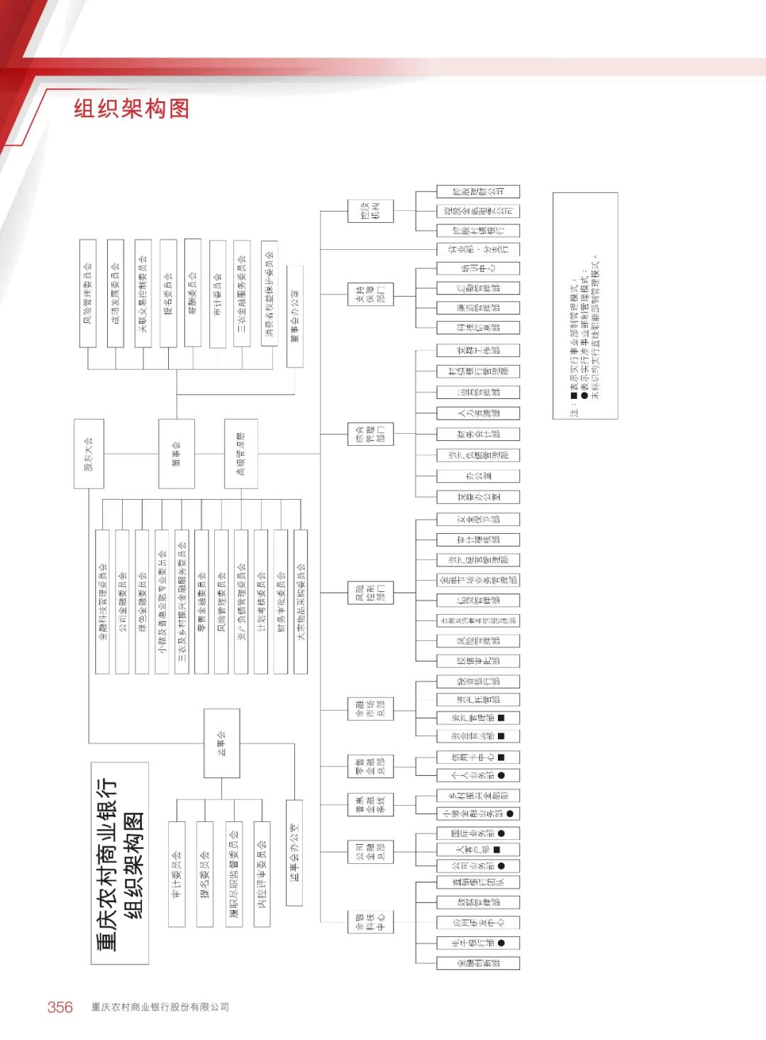 58家银行金融科技组织架构规划盘点