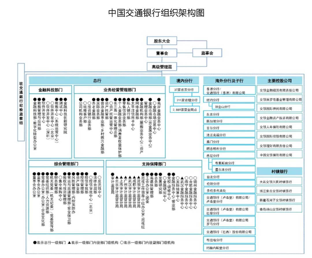 58家银行金融科技组织架构规划盘点