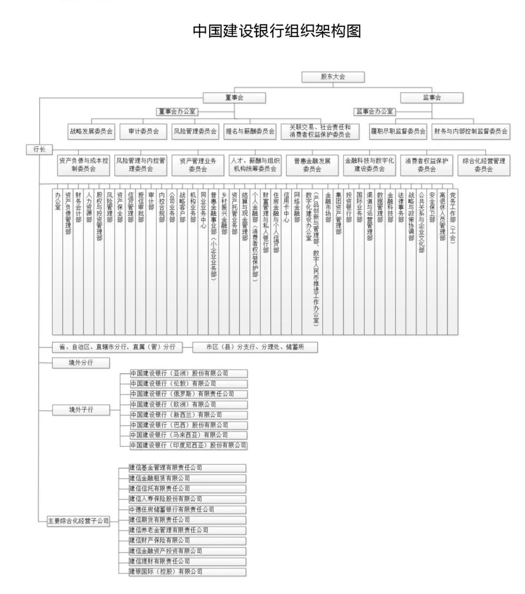 58家银行金融科技组织架构规划盘点