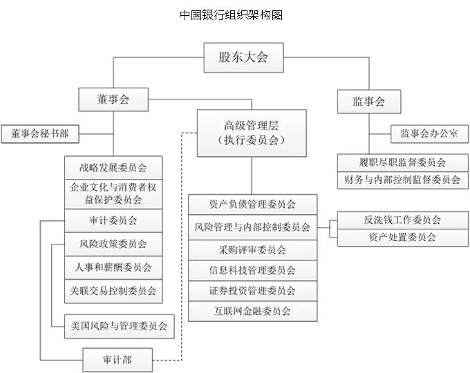 58家银行金融科技组织架构规划盘点