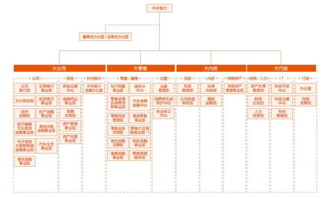 58家银行金融科技组织架构规划盘点