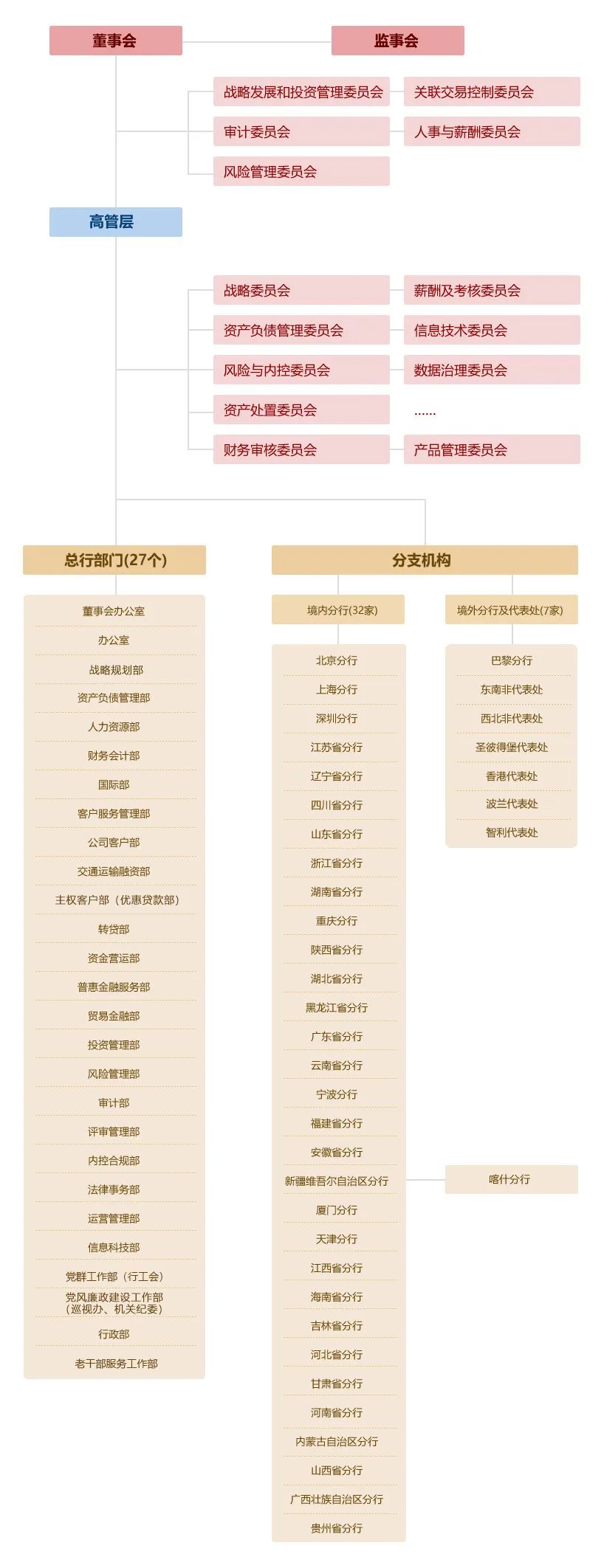 58家银行金融科技组织架构规划盘点