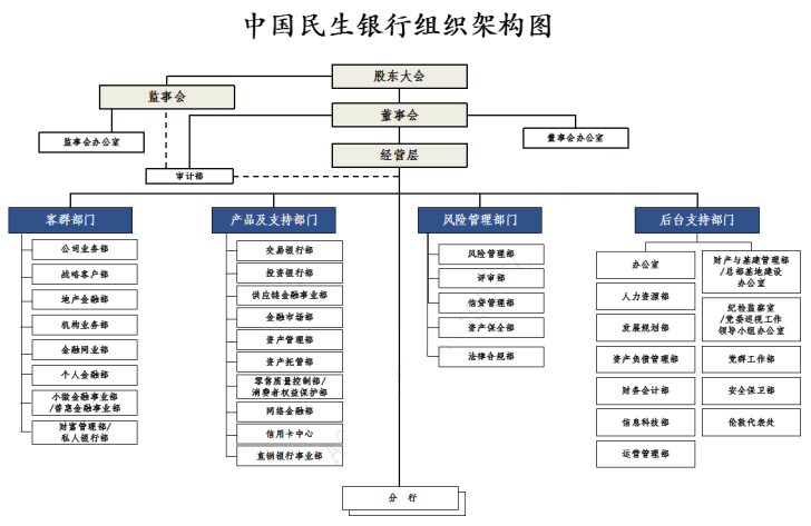 58家银行金融科技组织架构规划盘点