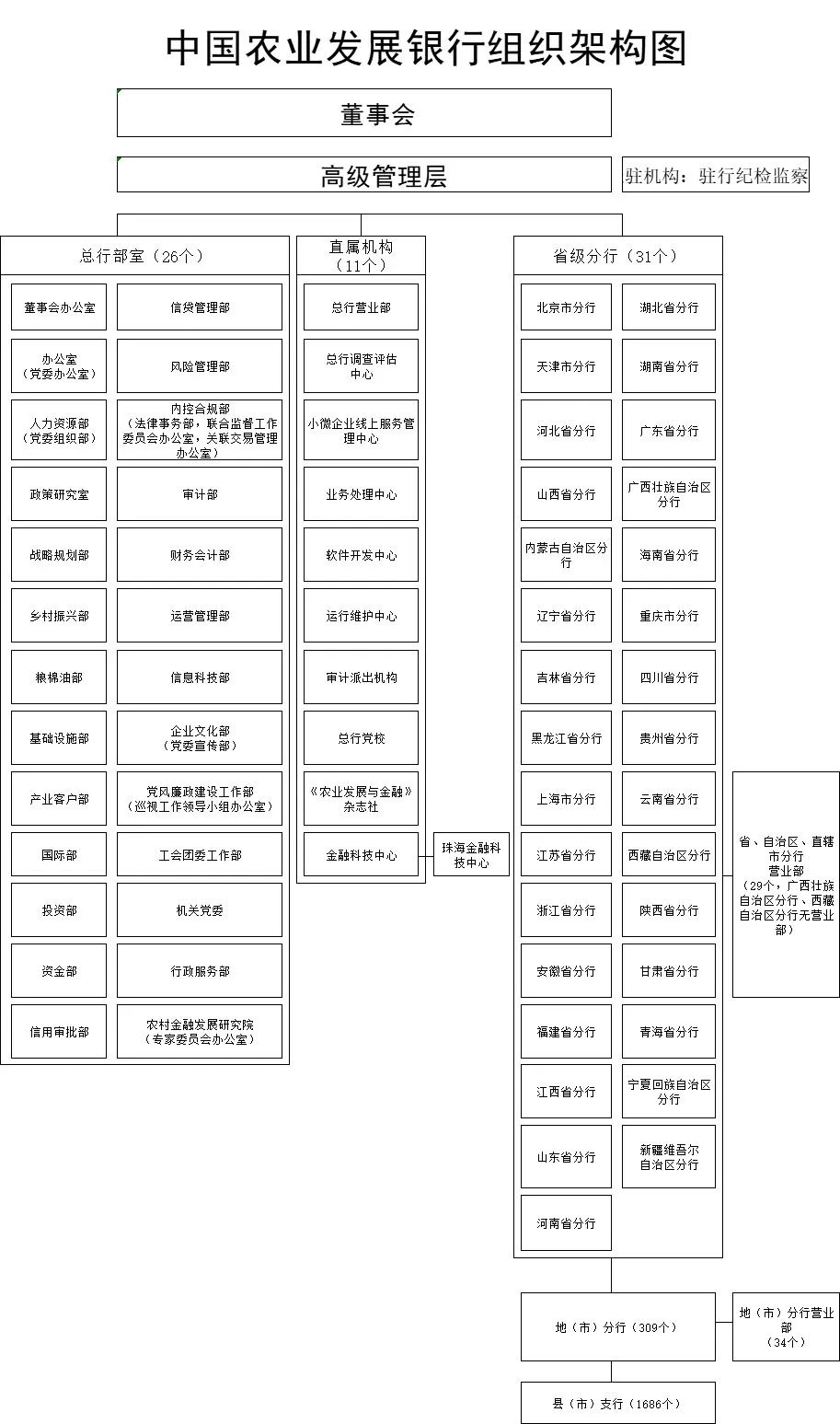 58家银行金融科技组织架构规划盘点