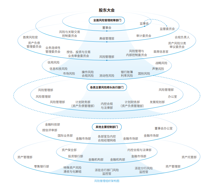 58家银行金融科技组织架构规划盘点