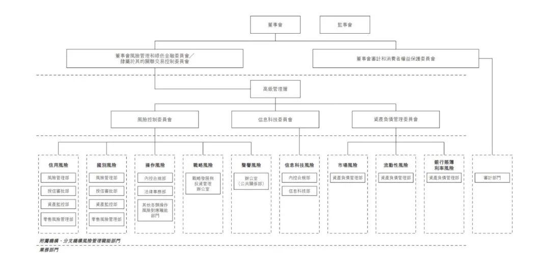 58家银行金融科技组织架构规划盘点