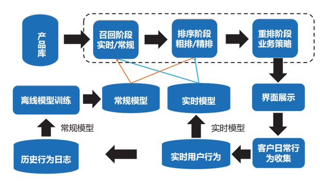 贵阳银行零售数字化营销体系建设实践分享