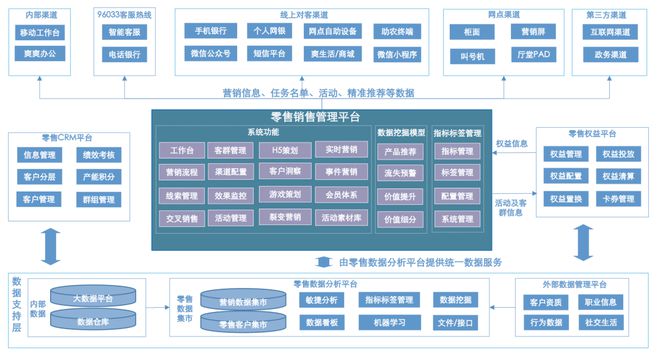 贵阳银行零售数字化营销体系建设实践分享