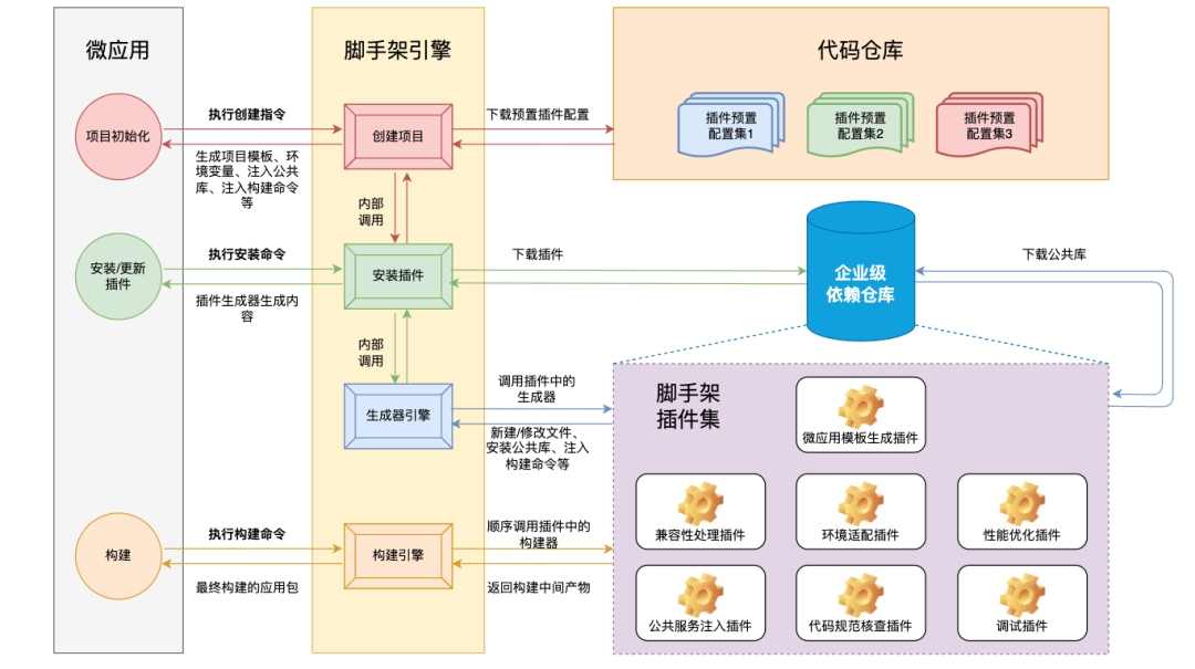 西南证券：基于微前端架构的综合业务管理系统