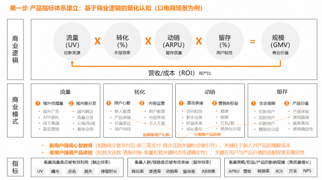 什么是产品运营？从目标拆解到有效策略构建