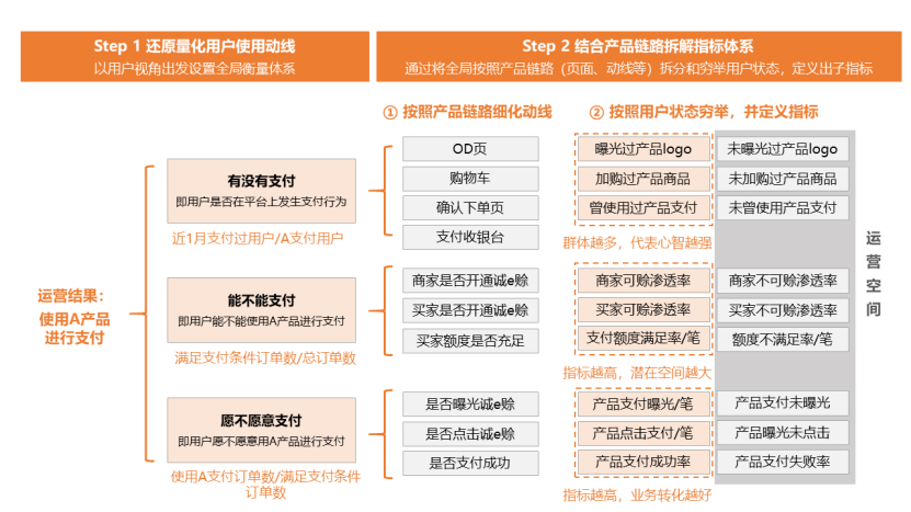 什么是产品运营？从目标拆解到有效策略构建