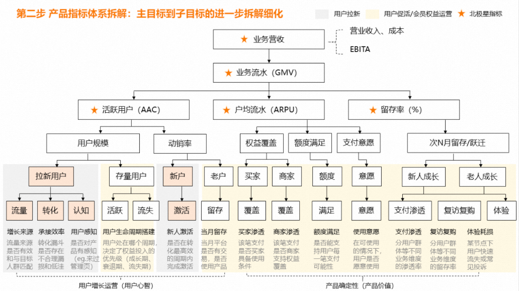 什么是产品运营？从目标拆解到有效策略构建