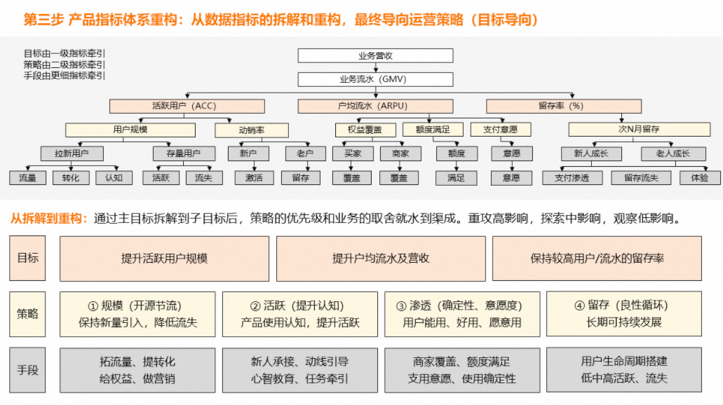 什么是产品运营？从目标拆解到有效策略构建