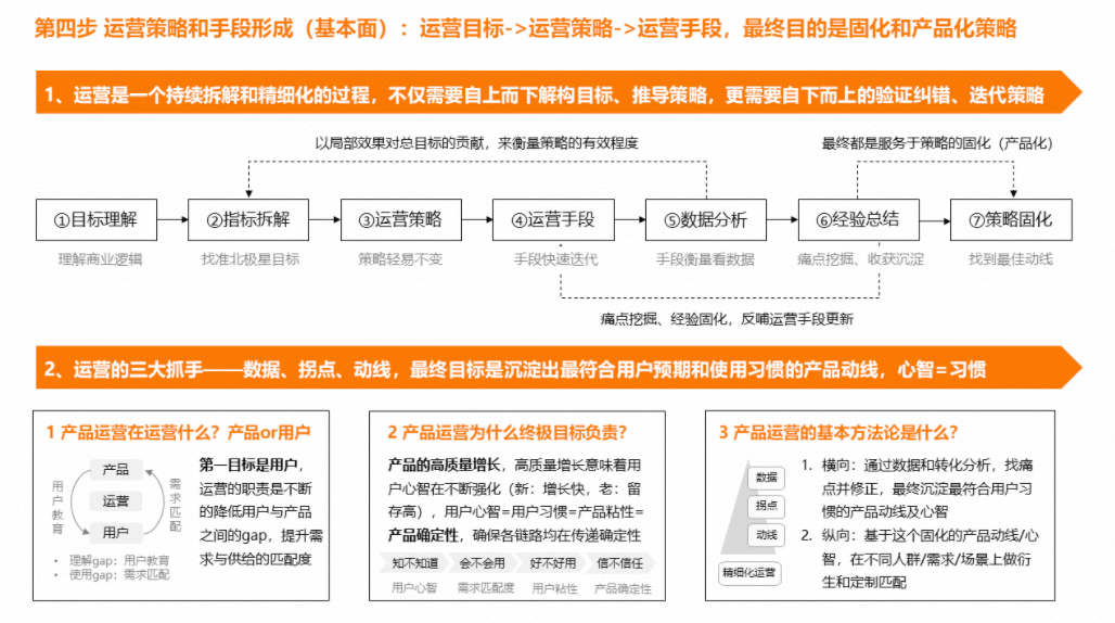 什么是产品运营？从目标拆解到有效策略构建