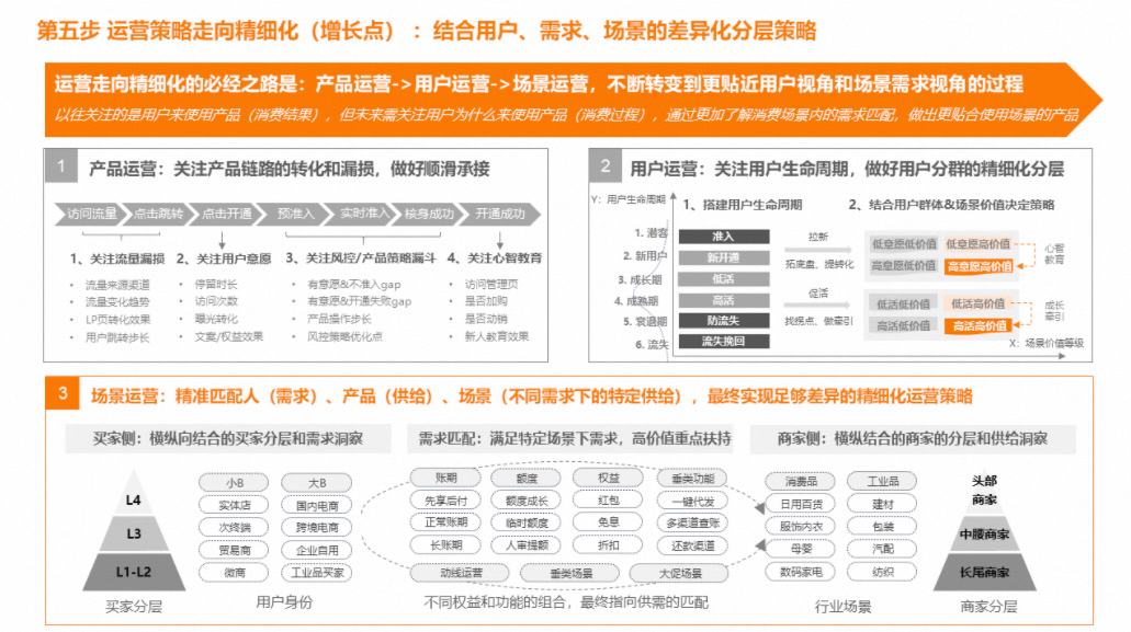 什么是产品运营？从目标拆解到有效策略构建