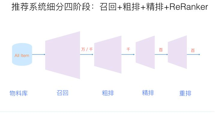 一文读懂个性化推荐系统的原理、目标与架构