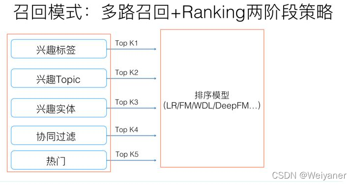 一文读懂个性化推荐系统的原理、目标与架构