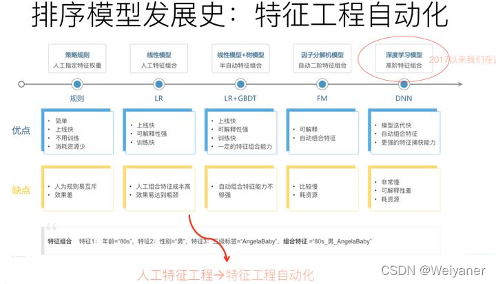 一文读懂个性化推荐系统的原理、目标与架构