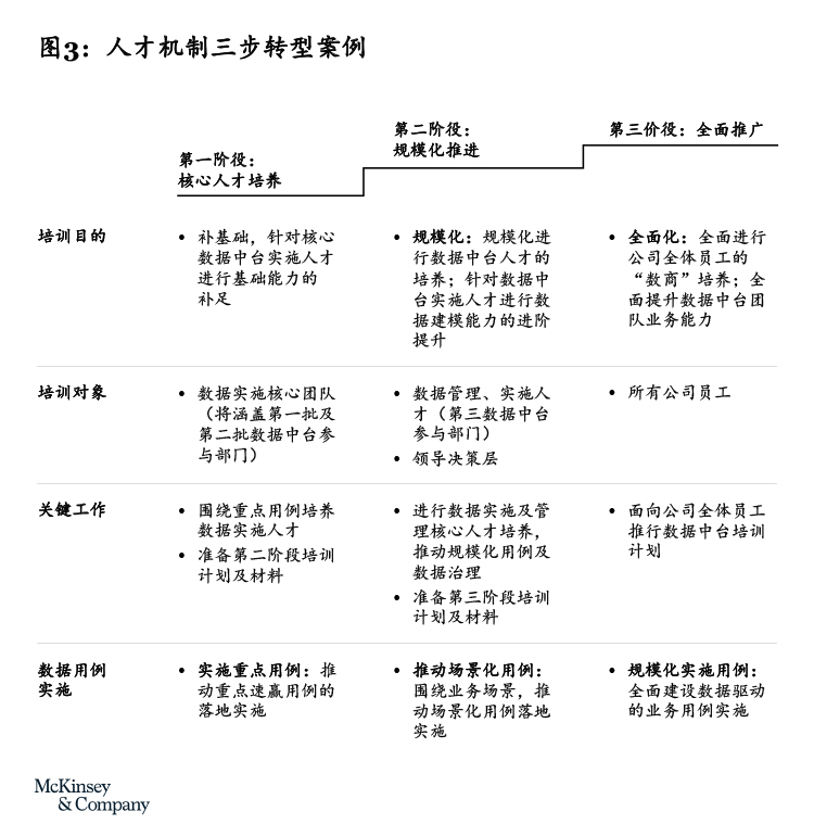 打造卓越数据中台，为银行搭建“智慧大脑”