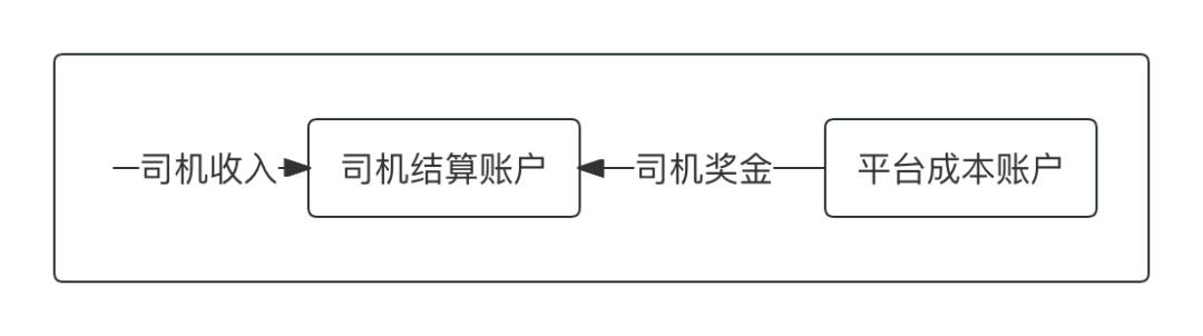 一文读懂支付交易“账户系统”