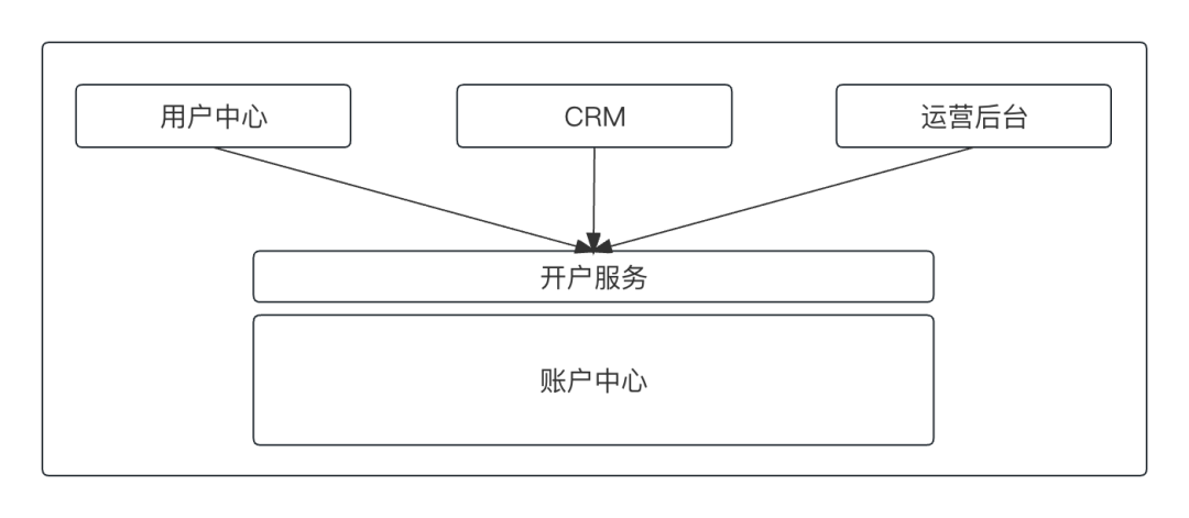 一文读懂支付交易“账户系统”