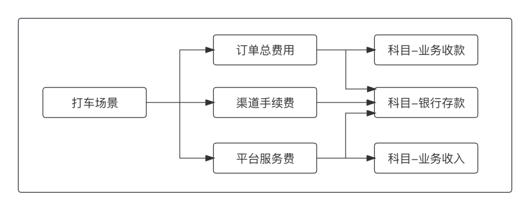 一文读懂支付交易“账户系统”