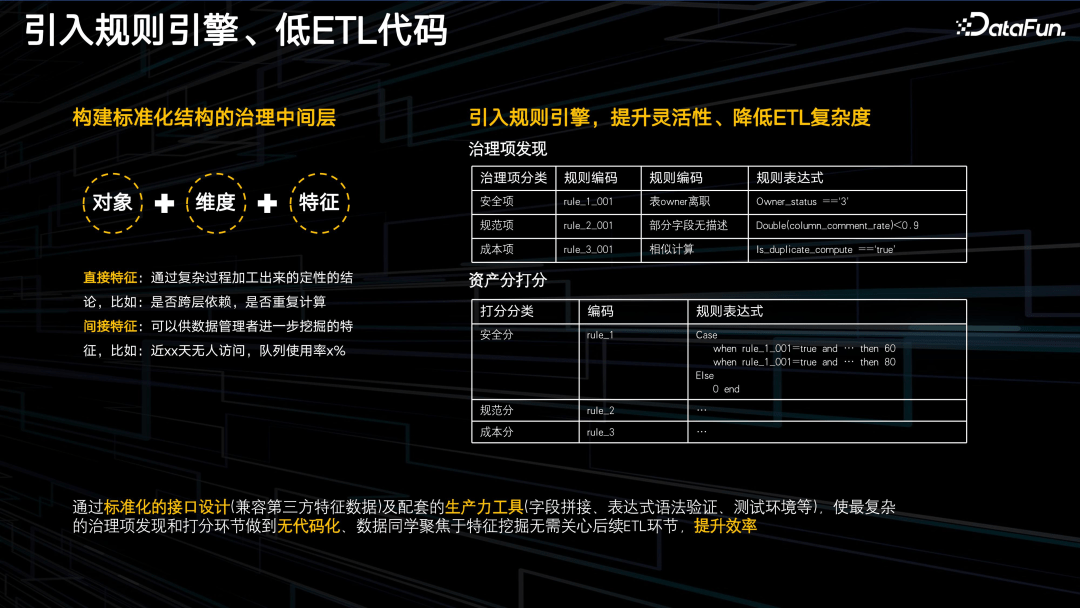 腾讯 PCG 数据治理体系分享