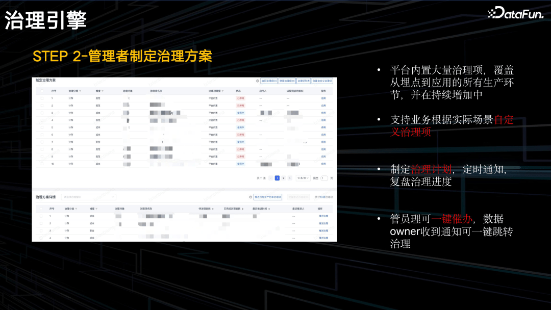 腾讯 PCG 数据治理体系分享