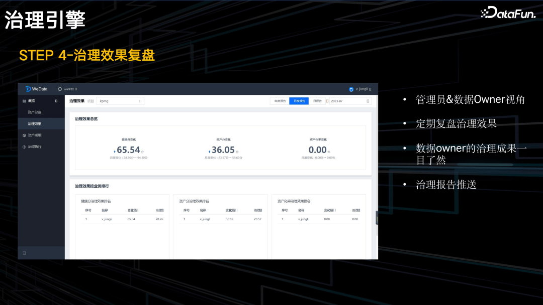 腾讯 PCG 数据治理体系分享