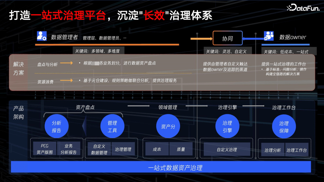 腾讯 PCG 数据治理体系分享