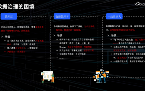腾讯 PCG 数据治理体系分享