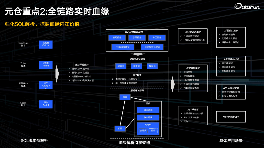 腾讯 PCG 数据治理体系分享