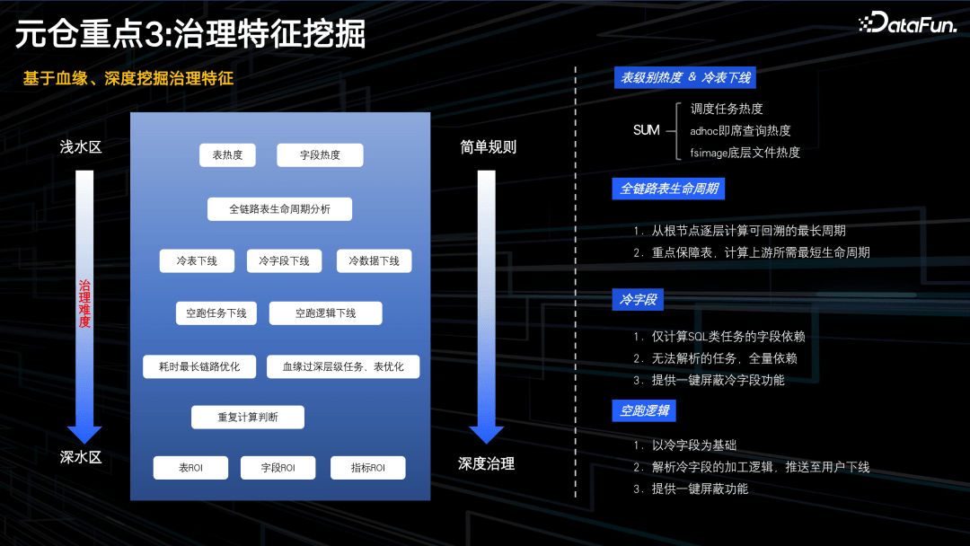 腾讯 PCG 数据治理体系分享