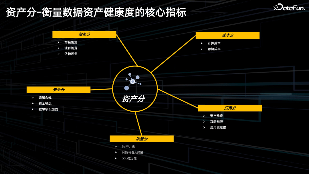 腾讯 PCG 数据治理体系分享