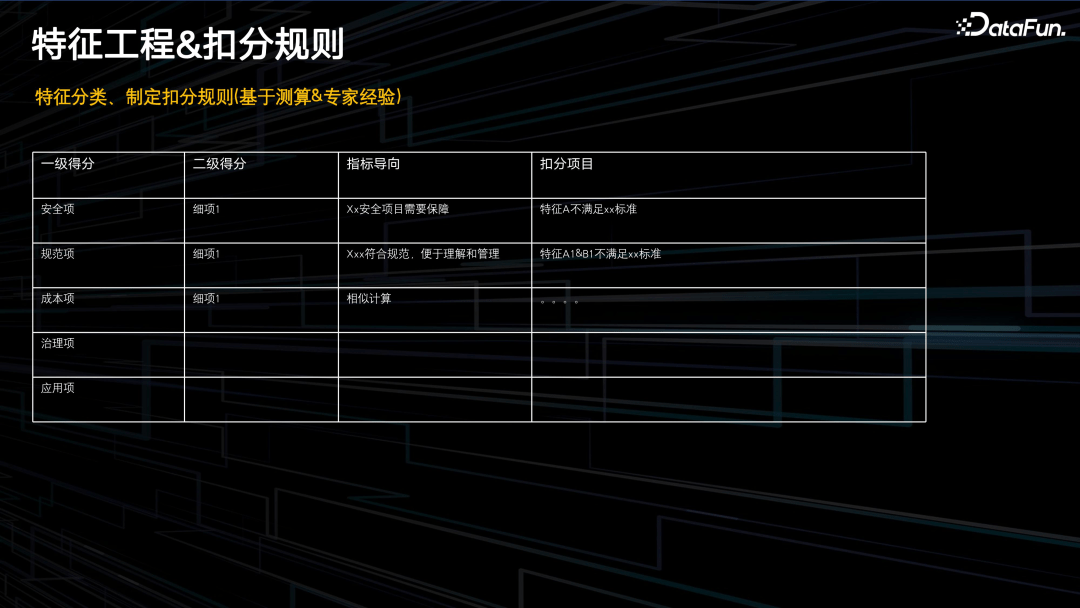 腾讯 PCG 数据治理体系分享