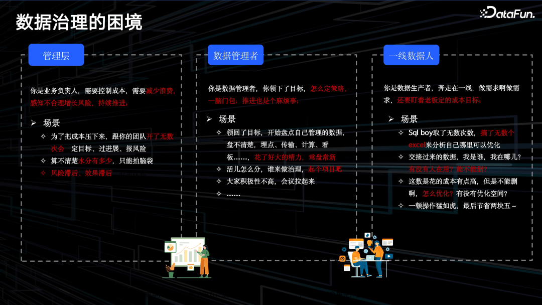 腾讯 PCG 数据治理体系分享